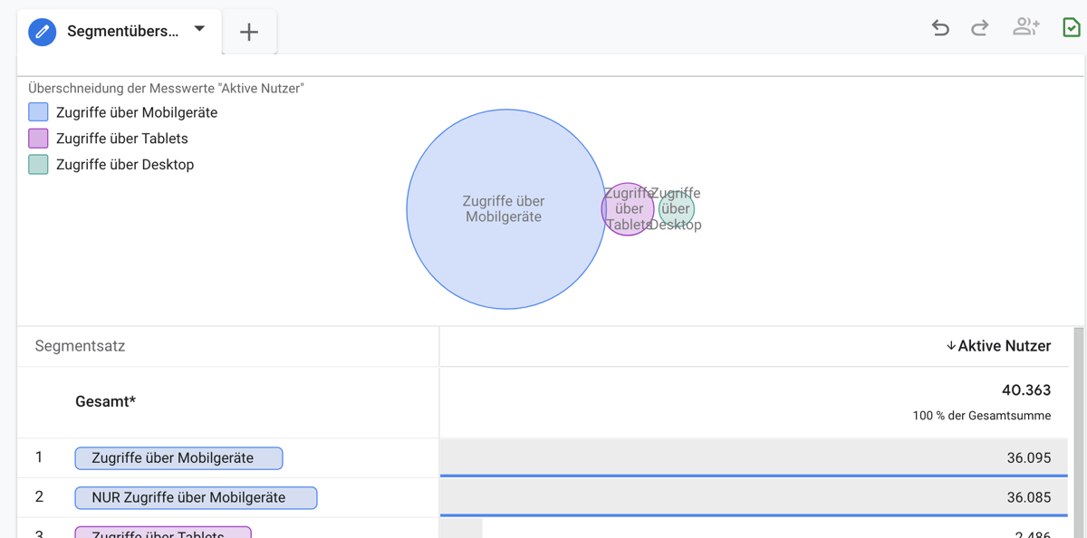 Cross-Device Attribution in Google Analytics 4