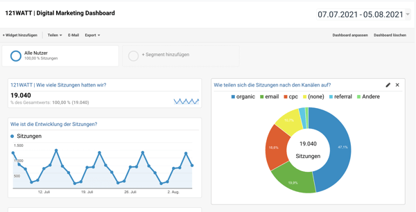 121WATT | Digital Marketing Dashboard als Vorlage zum Download