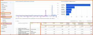 EEAT - GA4 - Autor analysieren