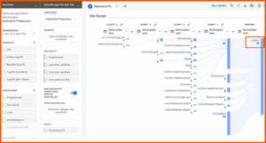 EEAT - Pfadanalyse mit GA4 Über uns - Teamseite