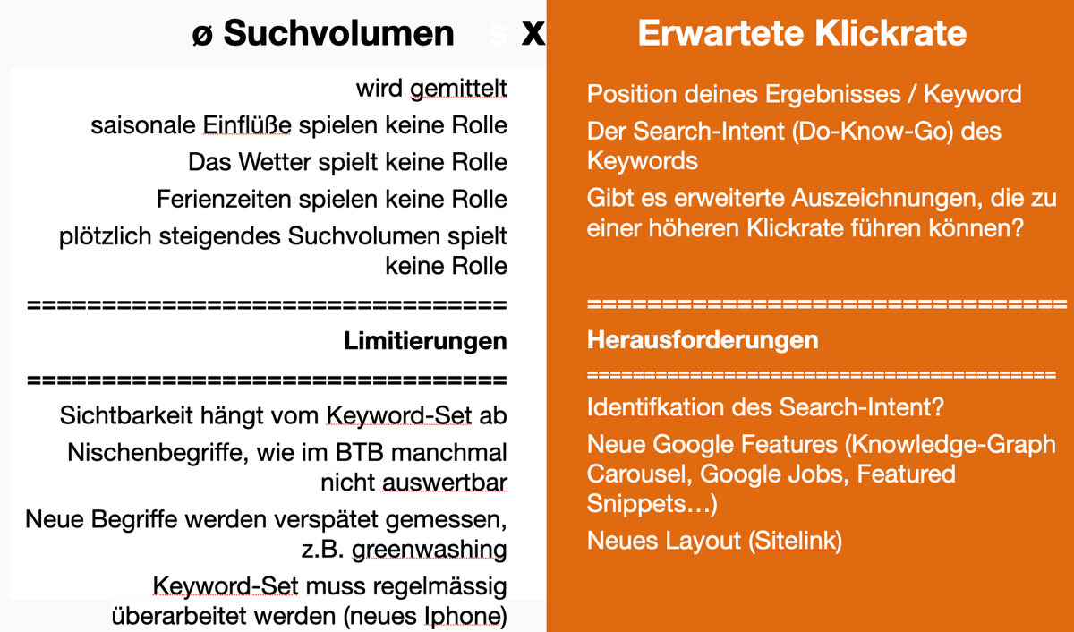 Der Sichtbarkeitsindex zwischen Suchvolumen und erwarteter Klickrate