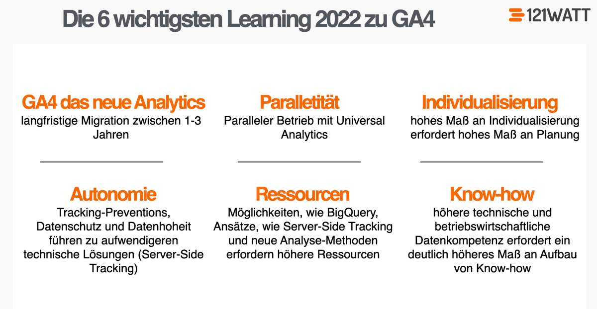 Google Analytics 4 Trends und Herausforderungen 2022