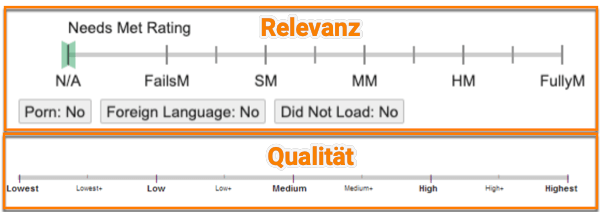 Einordnung von Inhalten in den Search Evaluator Guidelines von Google zwischen Relevanz und Qualität