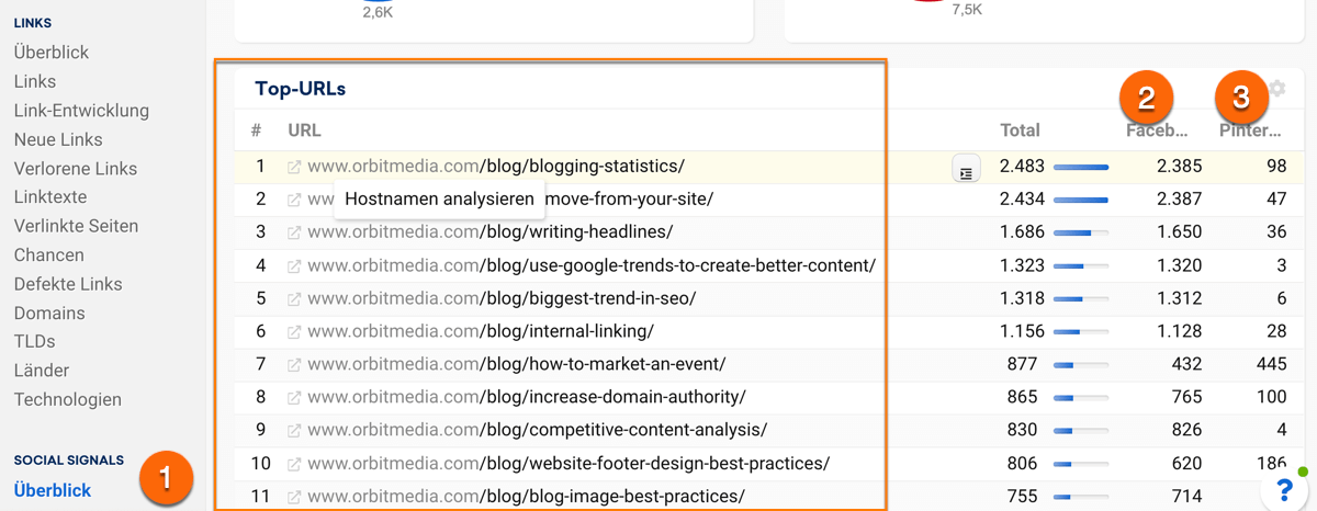 Sistrix Social Signals zur Analyse von inspirierenden Inhalten