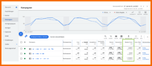 Kosten pro Conversion in Google Ads