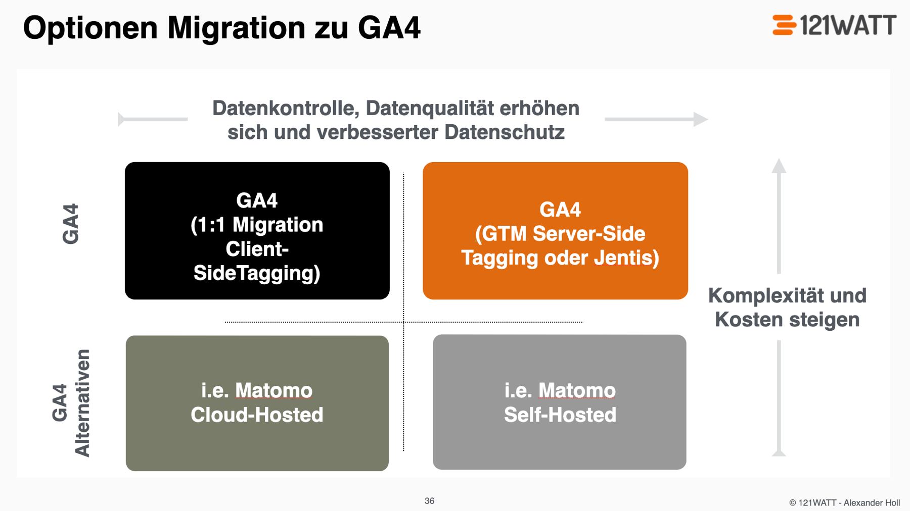 Optionen beim Umstieg von Universal Analytics zu GA4 oder Alternativen