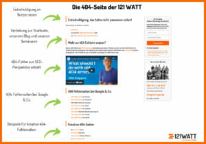 So sieht die 404-Seite der 121WATT aus