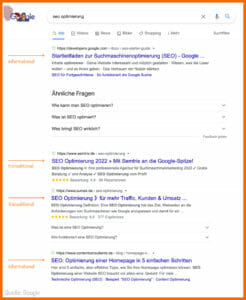 organische Suchergebnisse für "SEO Optimierung"