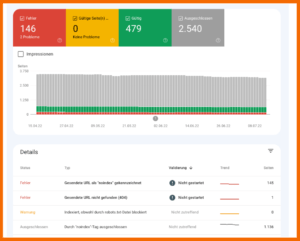 Indexierungsbericht der Google Search Console (Index > Abdeckung)