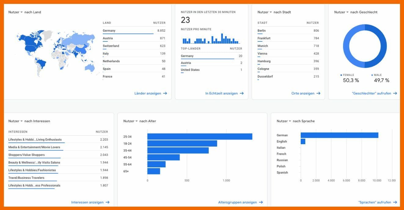 Hier siehst du den Übersichtsbericht der demografischen Merkmale in GA4.