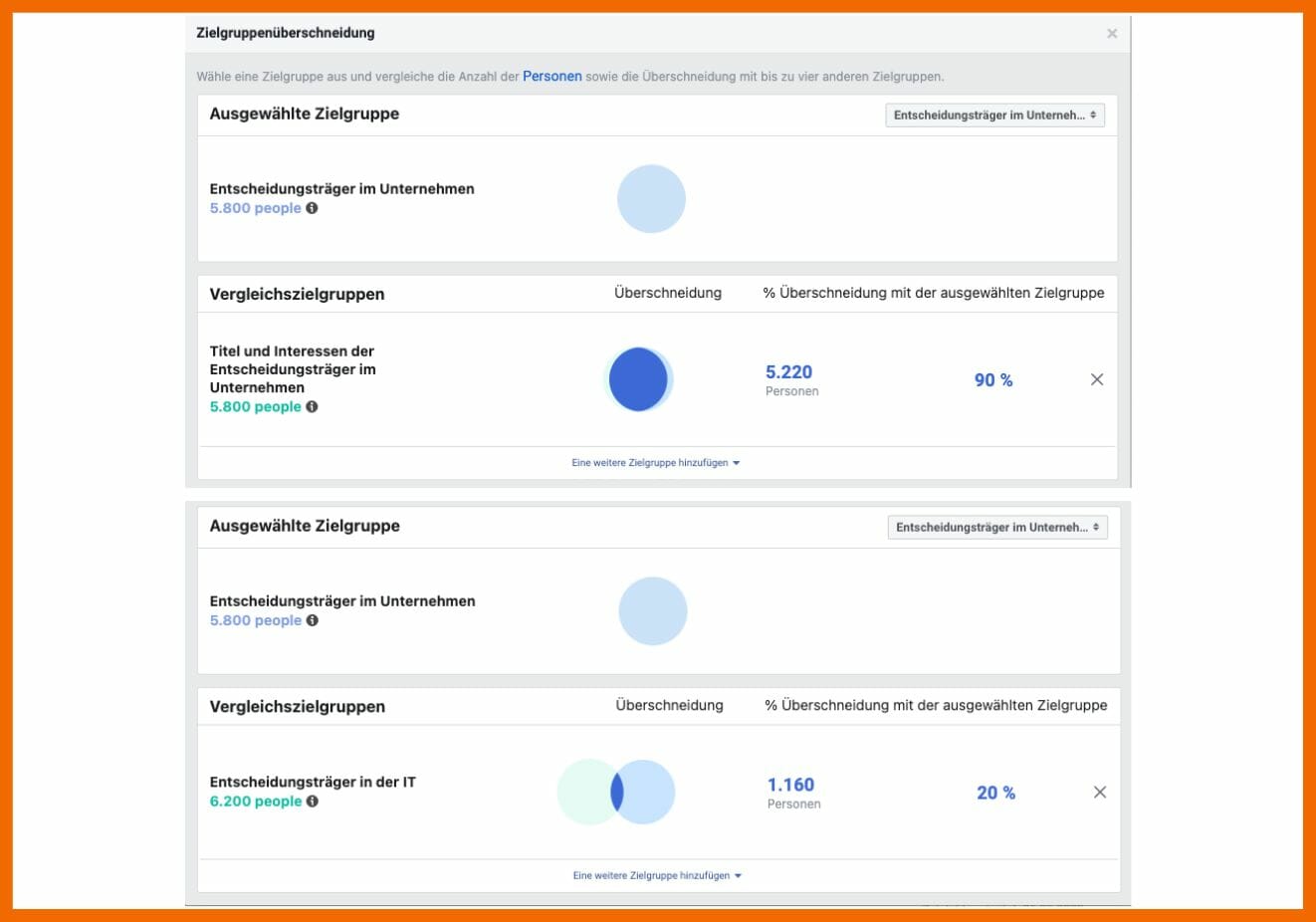 Hier siehst du die Zielgruppenüberschneidung der neuen B2B-Zielgruppen bei Meta.