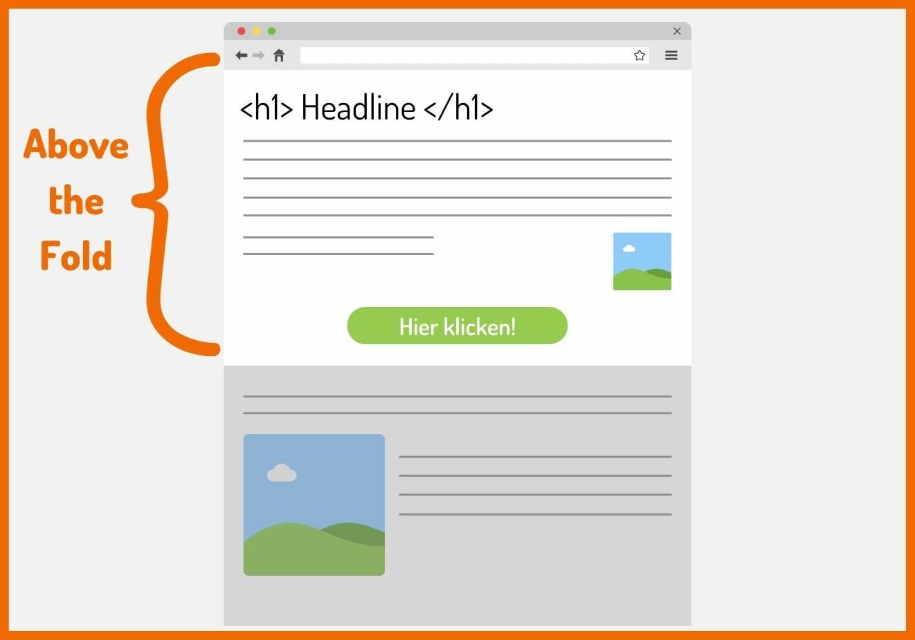 Hier siehst du, welcher Teil einer Website "Above the Fold" ist.