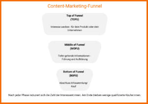 Die Phasen des Content Funnels