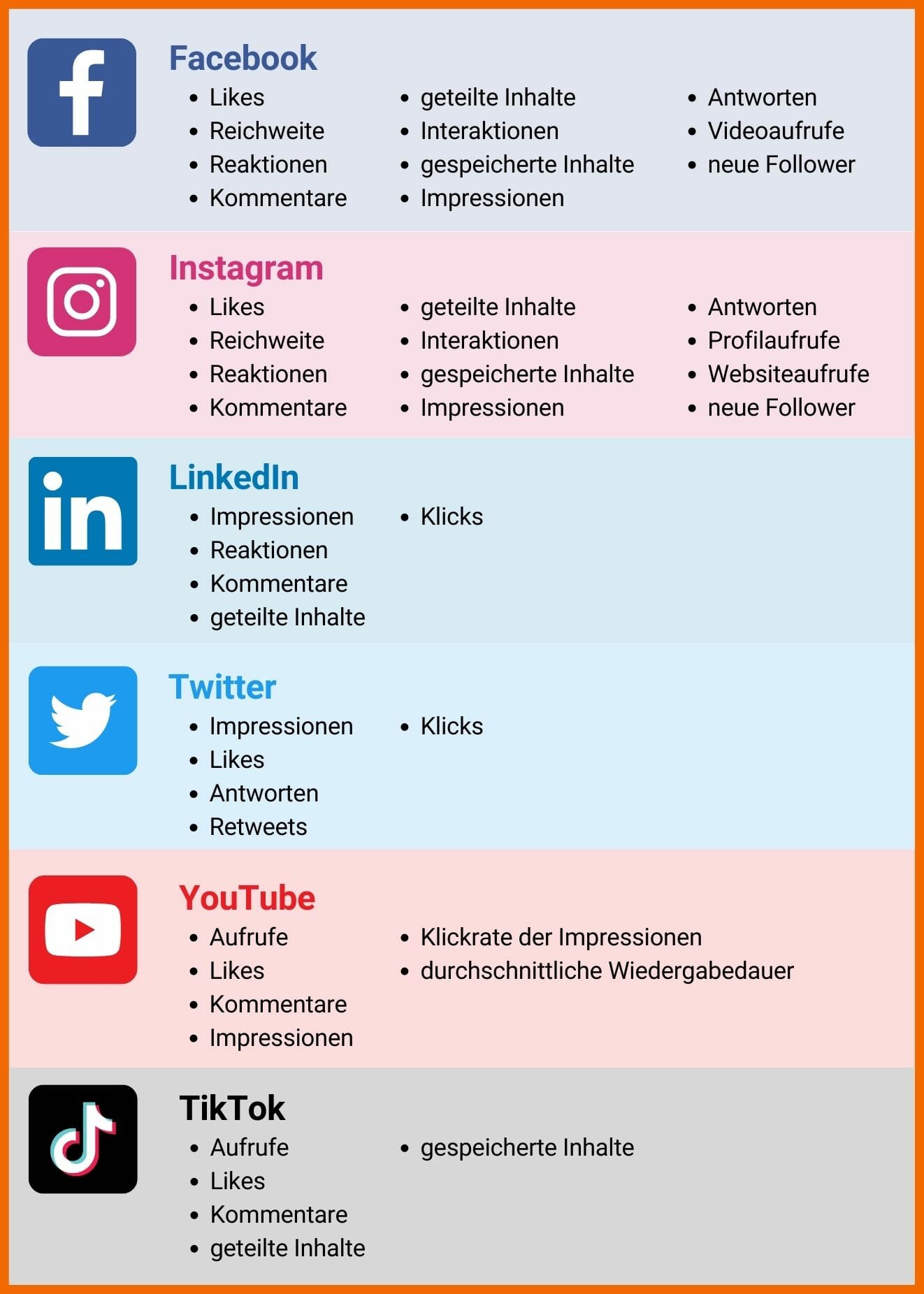 Hier siehst du eine Auflistung von KPIs, die für die einzelnen Social Media Plattformen relevant sind.