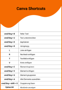 Tastenkürzel bei Canva