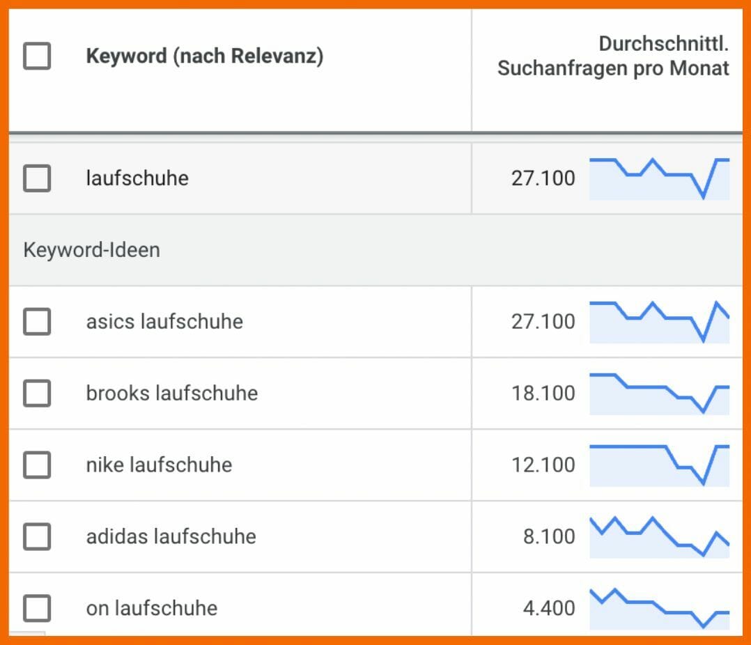 Neue Keywords entdecken für das Keyword "Laufschuhe"