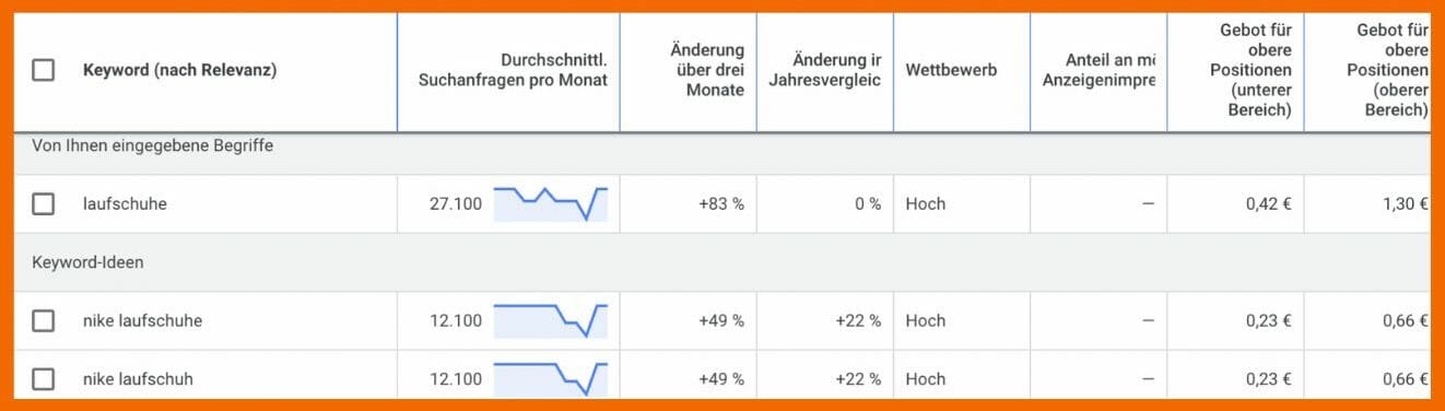 Beispiel: Ergebnisse nach Marke "Nike" und einem Suchvolumen von mindestens 10. 000 filtern