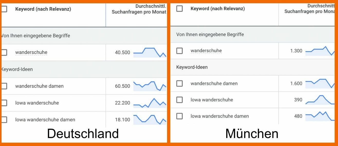 Suchergebnisse für Deutschland und München im Vergleich