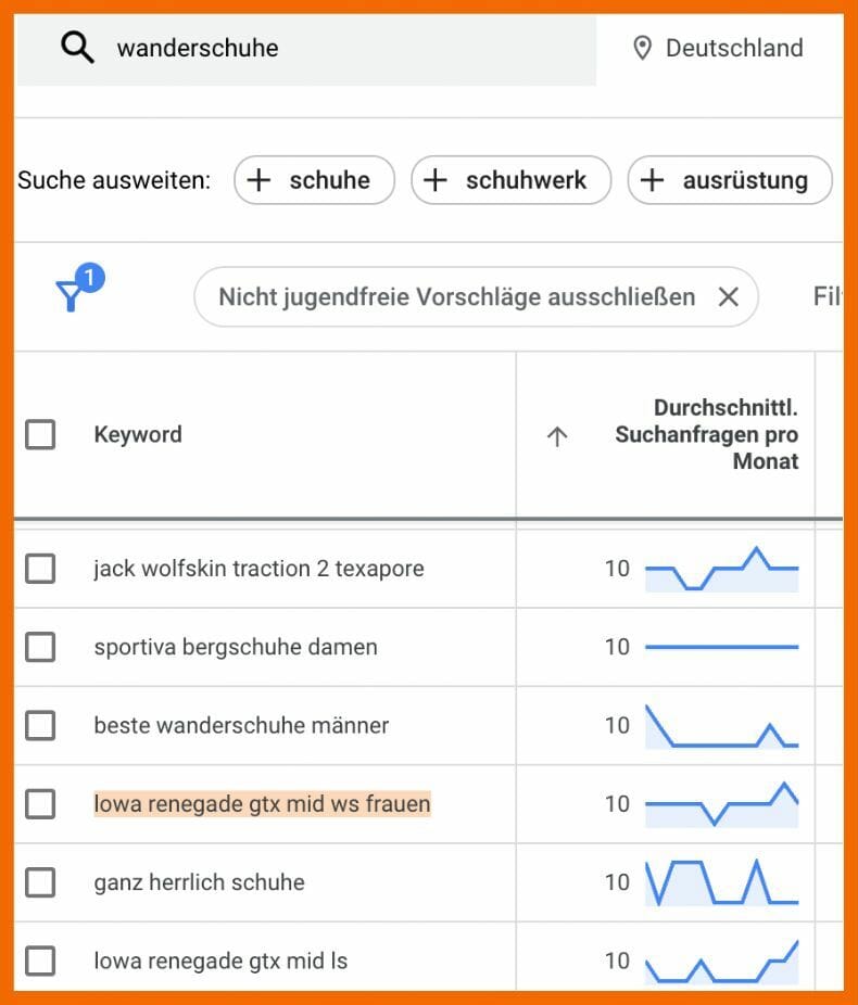 Beispiel für Long-Tail Keywords für das Keyword "Wanderschuhe"