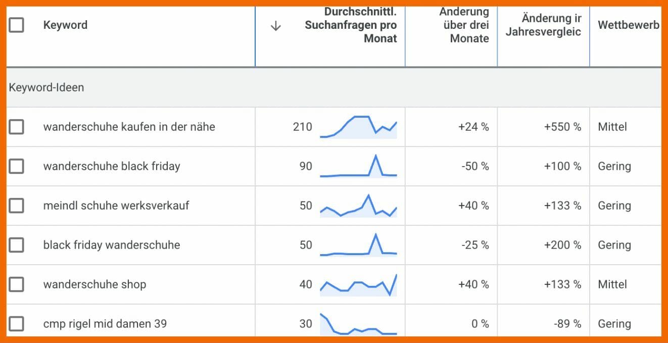 Ergebnisse nach Wettbewerb gefiltert und Suchvolumen sortiert