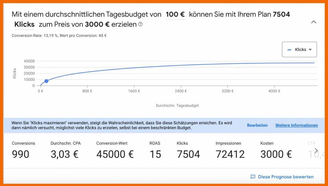 Potenzielle Leistung deiner Werbekampagne für das Keyword "Wandershuhe"