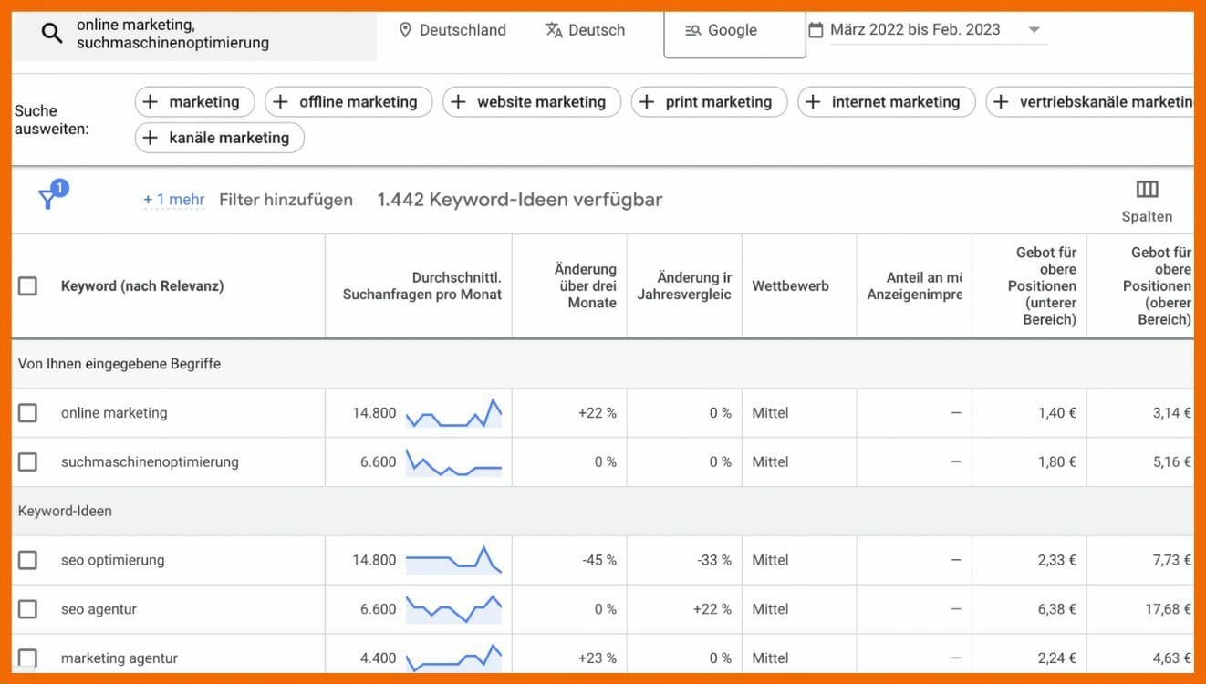 Ergebnisse für Funktion "Neue Keywords entdecken": Mit Keywords beginnen