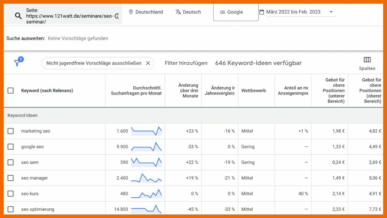 Ergebnisse für Funktion "Neue Keywords entdecken": Mit einer Website beginnen