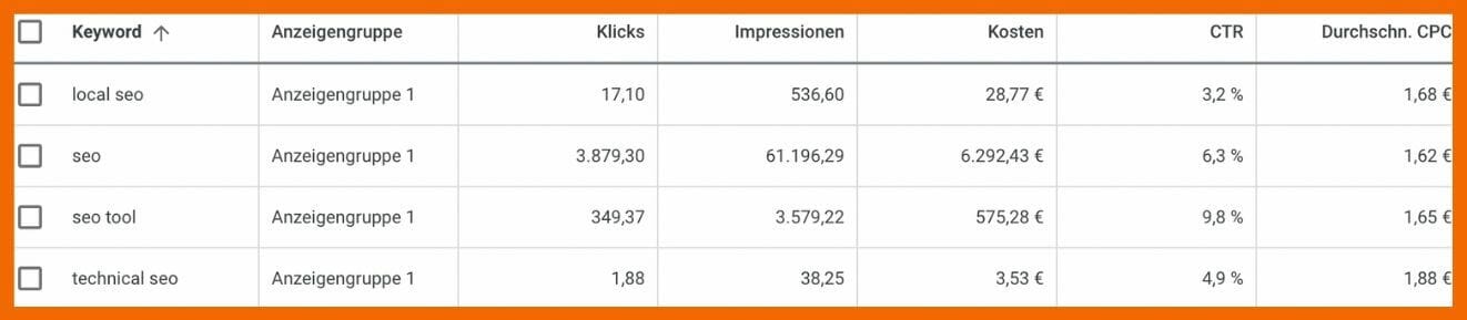 Beispiel für die Prognosen von Google für eingegebene Keywords