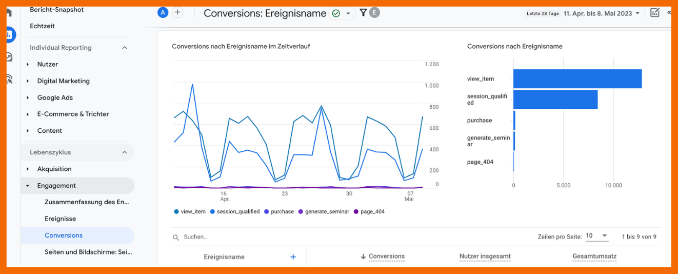 Conversions in GA4