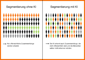 Segmentierung mit und ohne KI