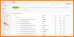 Sistrix: Liste an Top URLs