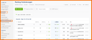 Sichtbarkeitsindex - Ranking-Veränderungen