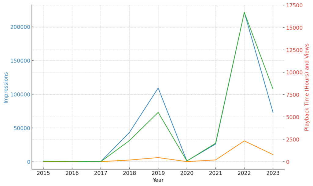 Visualisierung von Daten mit dem ChatGPT Code-Interpreter