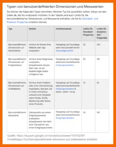 Typen von benutzerdefinierten Dimensionen und Messwerten in GA4 inkl. Limits