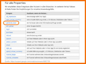 Liste der empfohlenen Ereignisse für Google Analytics 4. Im Fokus: generate_lead (ein Formular oder eine Informationsanfrage wird gesendet)