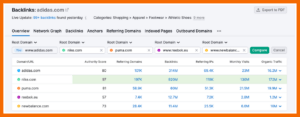 Backlinkanalyse der Wettbewerber im Detail