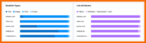 Backlink Audit (SEMrush): Analysiere die Link-Attribute deiner Links