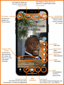 Erklärung des TIkTok Home Screens: Folge ich Feed, Für dich Feed, Suchfunktion, Likes, Kommentare, Speichern, Teilen, Profil, Posteingang, Video aufnehmen, Freund:innen Feed, Vorlagen, Filter & mehr, Live Videos