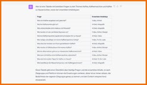 Ausgabe zu folgendem Prompt: "Erstelle eine Liste mit beliebten Fragen zu den Themen Kaffee, Kaffeemaschine und Kaffee zu Hause kochen. Stelle die Ergebnisse in einer Tabelle dar. Gib außerdem zu jeder Frage an, welche Art von Inhalt (Video, Artikel, To-Do-Liste, Rezept, Infografik etc.) User:innen erwarten, wenn sie die Frage stellen." Hier ist eine Tabelle mit beliebten Fragen zu den Themen Kaffee, Kaffeemaschine und Kaffee zu Hause kochen, sowie den erwarteten Inhaltstypen: Tabelle: Frage > erwarteter Inhaltstyp Wie wird Kaffee angebaut und geerntet? > Video, Artikel Welche Kaffeesorten gibt es? > Artikel, Infografik Wie unterscheiden sich Arabica und Robusta? > Artikel, Infografik Wie bereite ich den perfekten Espresso zu? > Video, Artikel, Rezept Welche Kaffeemaschine eignet sich am besten für zu Hause? > Artikel, Video Wie reinige und pflege ich meine Kaffeemaschine richtig? > Video, To-Do-Liste Was sind die Vorteile von frisch gemahlenem Kaffee? > Artikel, Infografik Wie mache ich Milchschaum für meinen Kaffee? > Video, Artikel, Rezept Welche Alternativen gibt es zur klassischen Kaffeemaschine? > Artikel, Video Wie kann ich Kaffee ohne Kaffeemaschine zubereiten? > Video, Artikel, Rezept Was sind die besten Tipps für Kaffee zu Hause? > Artikel, To-Do-Liste Wie beeinflusst die Wassertemperatur den Kaffeegeschmack? > Artikel, Infografik Diese Tabelle gibt einen Überblick über häufige Fragen und die erwarteten Inhalte. Je nach Zielgruppe und Plattform können die Erwartungen variieren, daher ist es immer ratsam, die Bedürfnisse der eigenen Zielgruppe genau zu kennen und den Content entsprechend anzupassen.