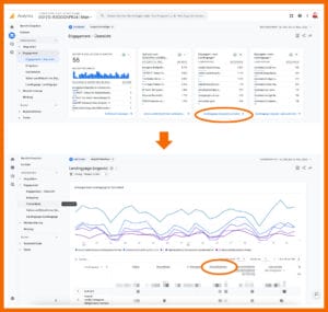 Interaktionsrate in GA4: Engagement > Engagement - Übersicht > Landingpage (organic) aufrufen