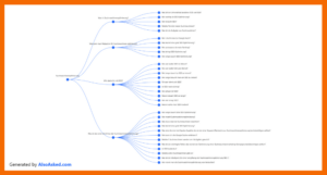 KI-Beispiel - AlsoAsked - Sarah-Yasmin Hennessen