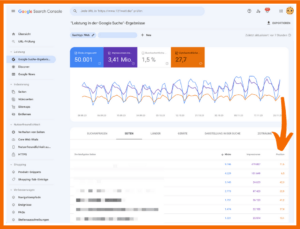 Position Tracking in der Google Search Console