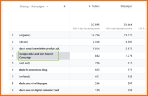 Beispiel: Sitzung - Kampagne in GA4