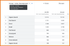 Primäre Channelgruppe in GA4