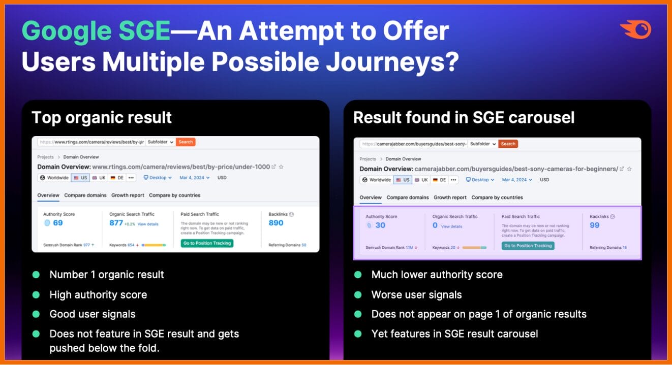 Die Folie zeigt die Gegenüberstellung des Rankings in SGE und der organischen Google-Anzeige.