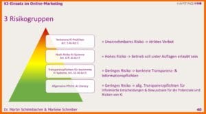 SMX - KI-Einsatz im OM - Risikogruppen