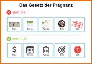 Das Gesetz der Prägnanz besagt: "Je einfacher, desto besser." In einer Menüführung sollten Elemente deswegen möglichst einfach und symbolisch dargestellt werden, damit User:innen sie schneller erkennen können.