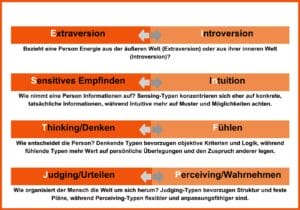 MBTI Modell