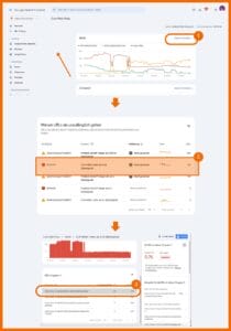 Probleme mit den Core Web Vitals in der Google Search Console identifizieren: Gehe zu "Nutzerfreundlichkeit > Core Web Vitals" und wähle dann rechts oben "Bericht öffnen". Anschließend öffnet sich ein Bericht, in dem die verschiedenen Problempunkte deiner Website dargestellt werden. Dort kannst du dir Informationen zu jeder einzelnen URL einholen